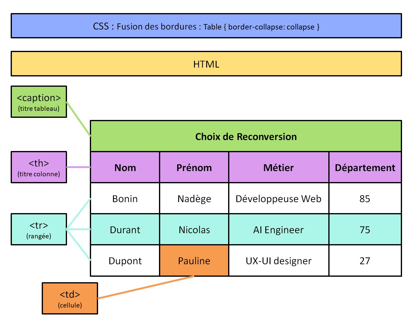 Cliquer pour agrandir tableau HTML